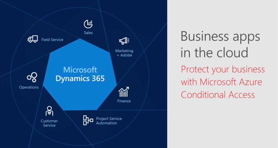 Azure Conditional Access support for Dynamics 365 for Finance and Operations